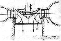水電站水輪機(jī)設(shè)備簡(jiǎn)介 水電站水輪機(jī)設(shè)備簡(jiǎn)介