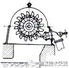 水電站水輪機(jī)設(shè)備簡(jiǎn)介 水電站水輪機(jī)設(shè)備簡(jiǎn)介